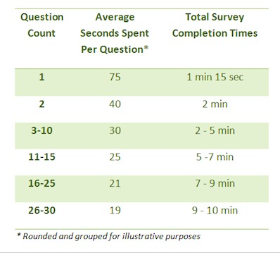 Surveymonkey on twitter we ve got work to do